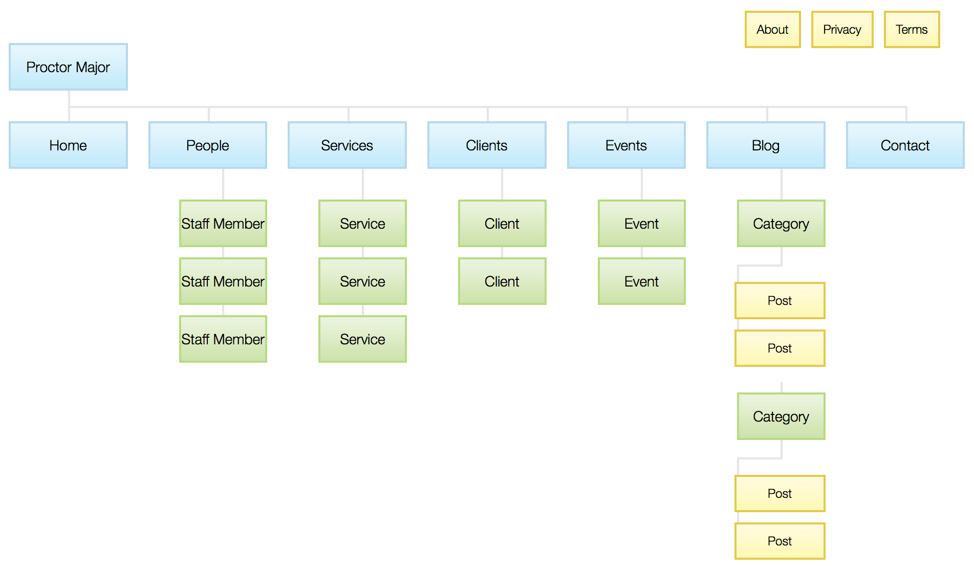 sitemap-example