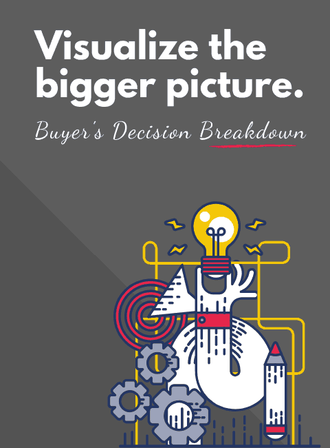 breaking down the buyer's decision process