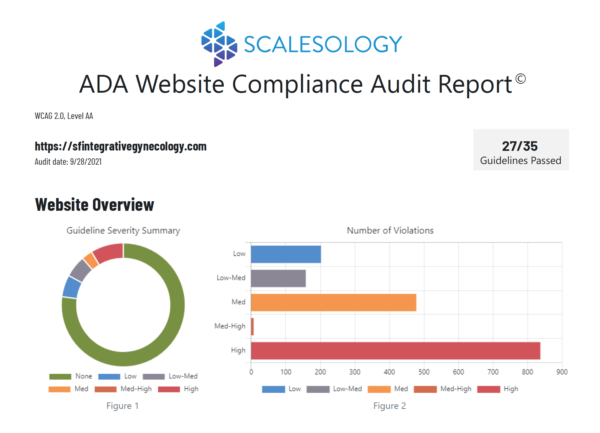 ada compliance report