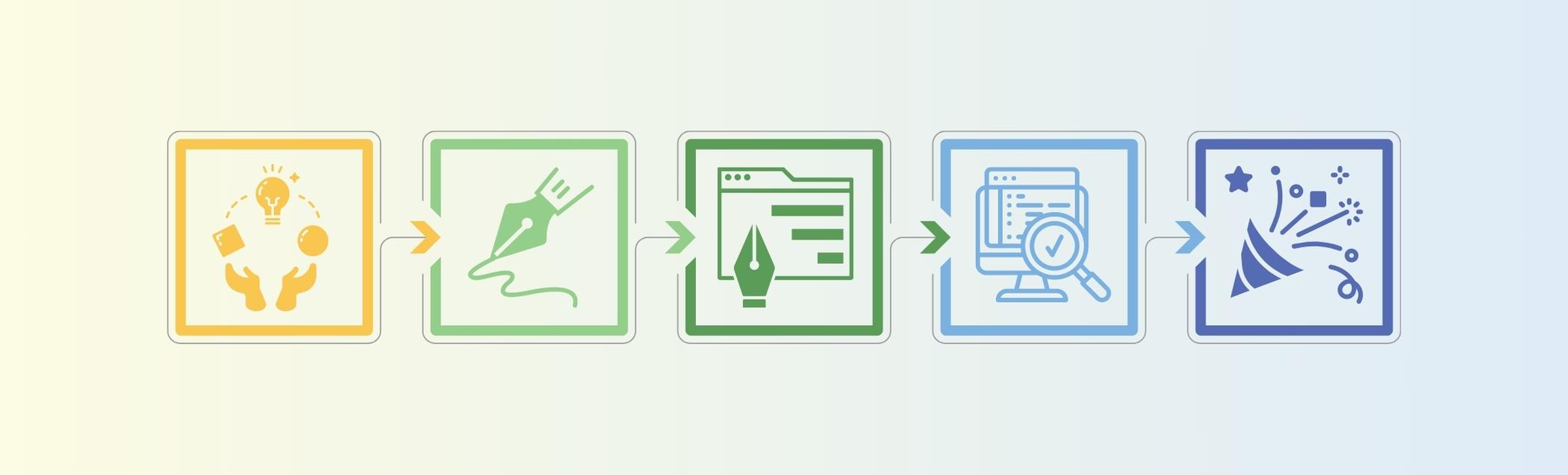 write content for a website - process