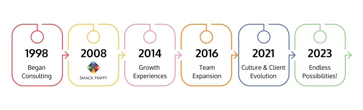 Inside Look: How Smack Happy Came to Be 21 shd timeline updated