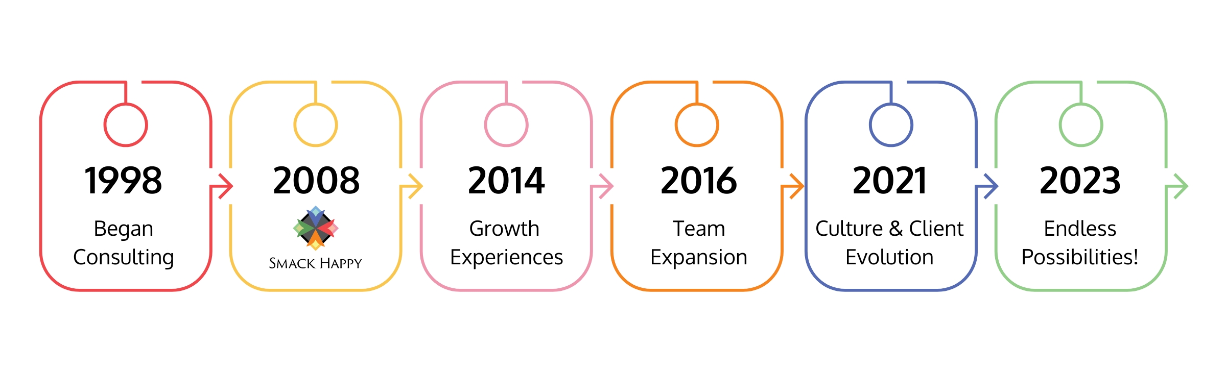 shd timeline updated