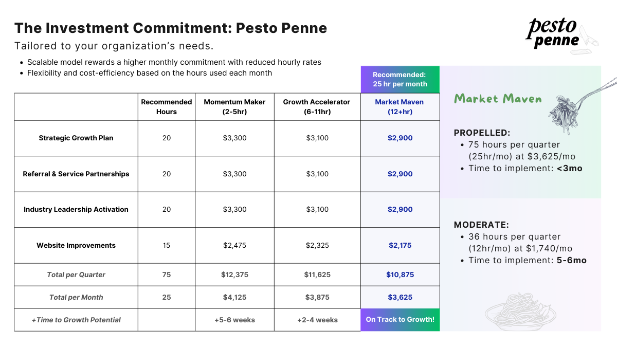 Tiered Pricing Example