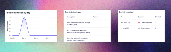 Why No Web Maintenance Needed Is Algorithm Candy (1)
