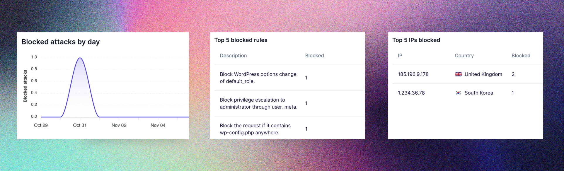 Why No Web Maintenance Needed Is Algorithm Candy (1)